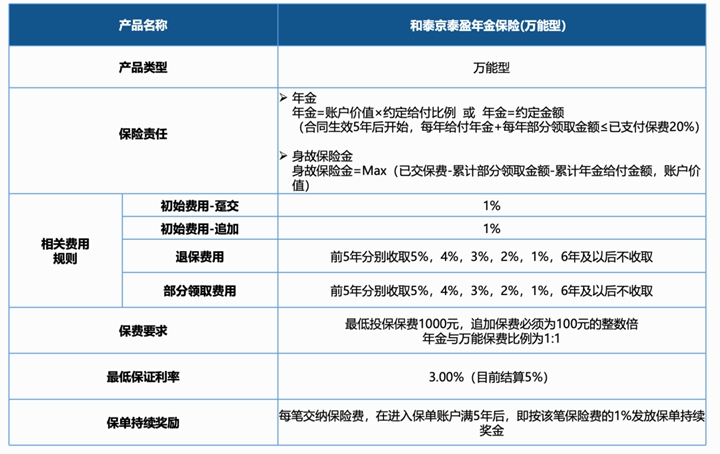 和泰钻更多年金保险有坑吗?怎么领取?能领多少钱?怎么买?