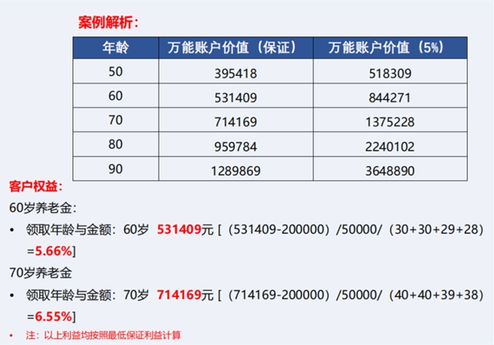 和泰钻更多年金保险有坑吗?怎么领取?能领多少钱?怎么买?