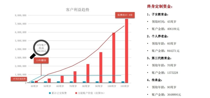 和泰钻更多年金保险有坑吗?怎么领取?能领多少钱?怎么买?