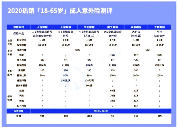 30岁买什么保险划算实用?怎么买比较好?