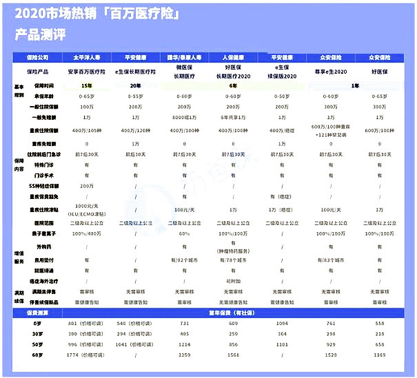 30岁买什么保险划算实用?怎么买比较好?