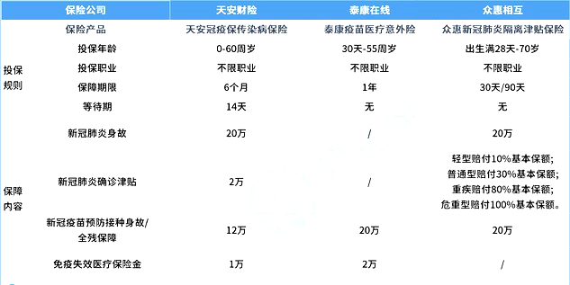 新冠疫苗有副作用吗?新冠疫苗保险有必要买吗?怎么选?