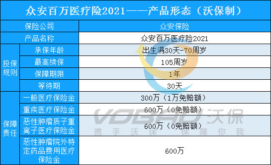 互联网保险靠谱吗?众安600万医疗保险是真的吗?