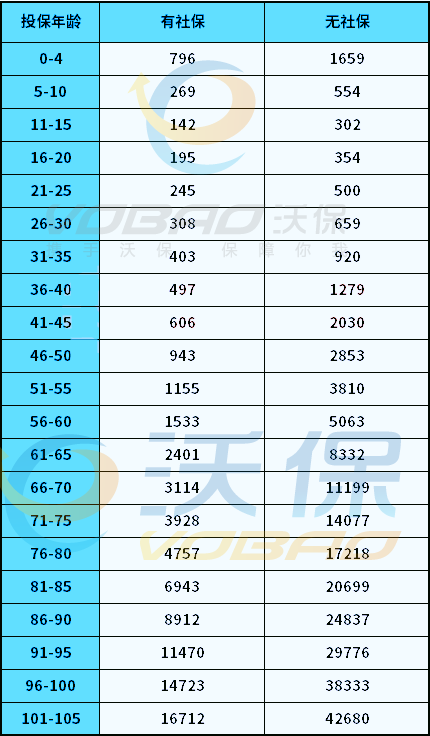 互联网保险靠谱吗?众安600万医疗保险是真的吗?