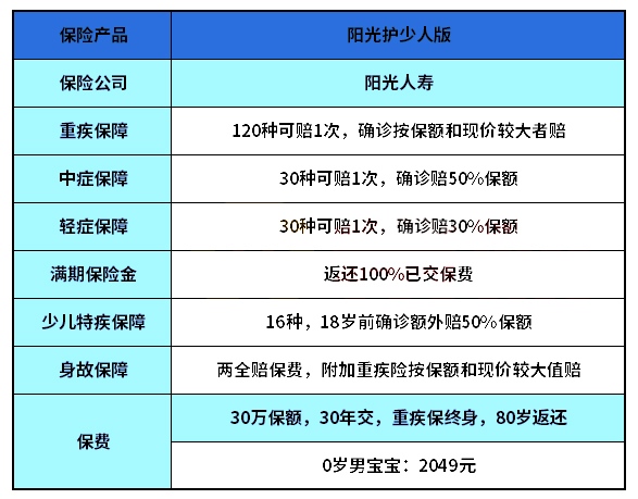 2021阳光护少儿版是什么保险?有什么优点?要不要给孩子买?