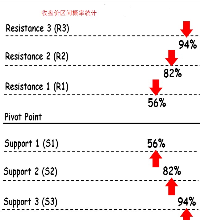 外汇交易策略：轴心点（PivotPoints）交易策略