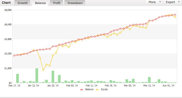 ForexinControlEA：控制回撤并不容易