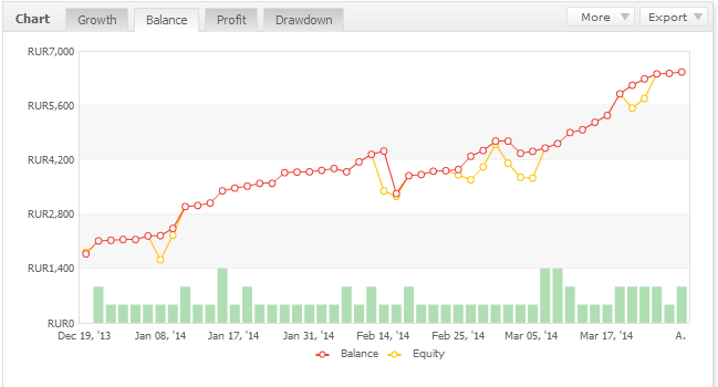 SmartPipsEA：实现从趋势盈利