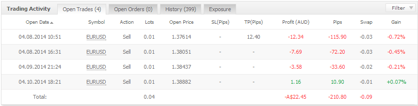 ScientificGridder：保守的赌博外汇机器人