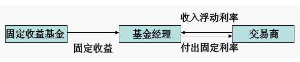 外汇市场中掉期合约交易解读