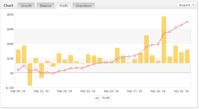 BestScalperEA：最佳剥头皮EA？
