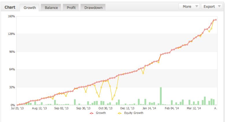 Flex智能交易系统 一款外汇交易盈利的法器