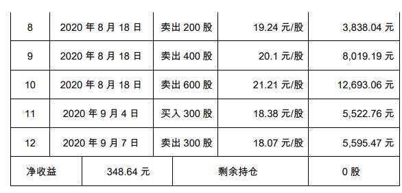 环球印务两高管亲属在定期报告披露窗口期短线交易 收益上缴公司