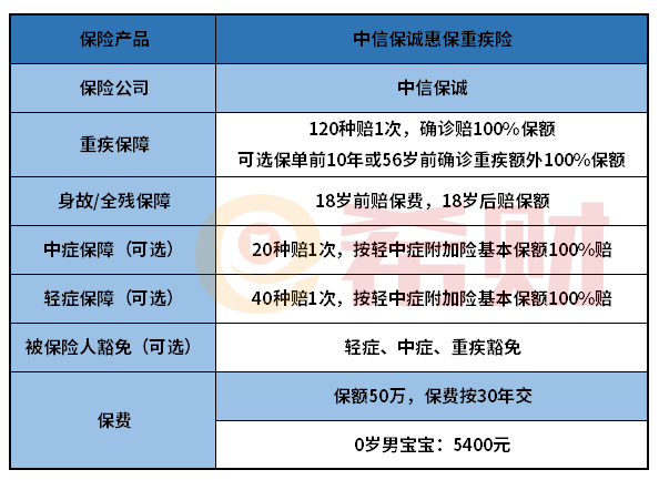 中信保诚惠宝重疾险怎么样？有坑吗？