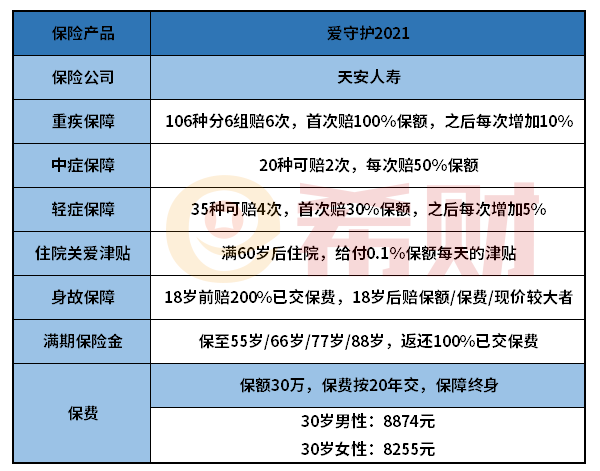 天安爱守护2021值得买吗？适合哪些人买？