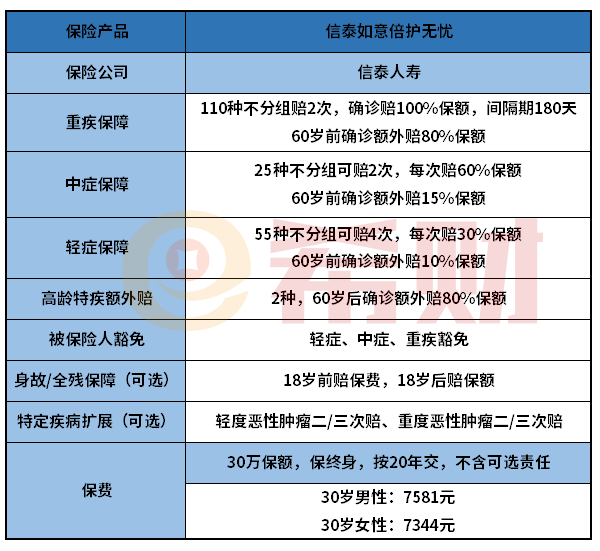 信泰如意倍护无忧怎么样？有没有坑？