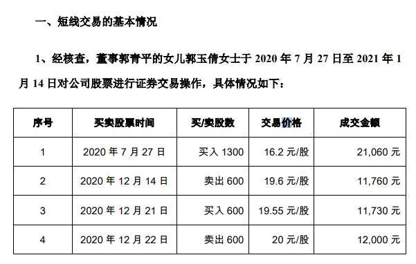 环球印务两高管亲属在定期报告披露窗口期短线交易 收益上缴公司