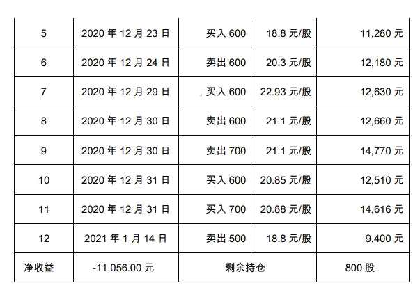 环球印务两高管亲属在定期报告披露窗口期短线交易 收益上缴公司