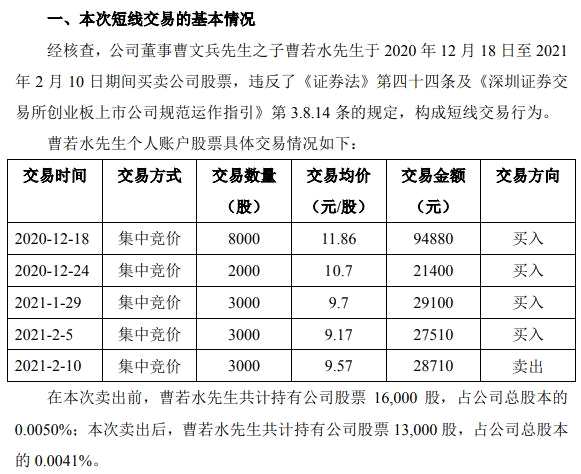 达刚控股董事曹文兵之子曹若水频繁买卖公司股票：所得1200元已上缴