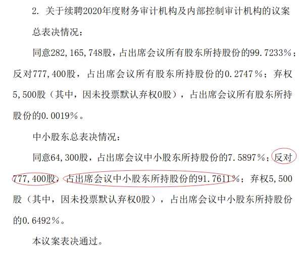 金浦钛业续聘立信会计师事务所为审计机构：9成以上出席会议中小投资者反对