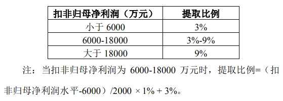 1.jpg 农产品2019-2022 年《薪酬激励约束方案》表决:出席会议中小股东37%反对