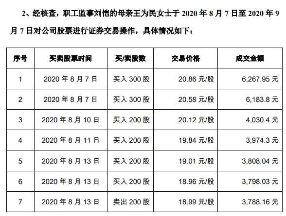 环球印务两高管亲属在定期报告披露窗口期短线交易 收益上缴公司
