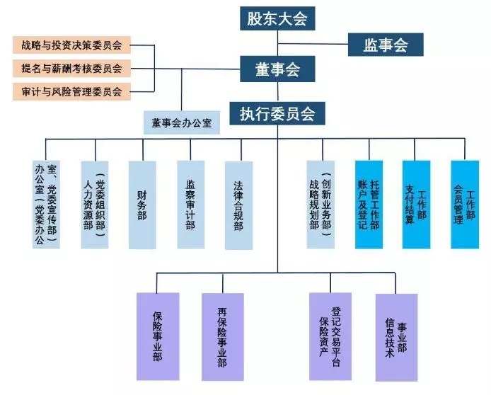 上海保险交易所2021,上海保险交易所