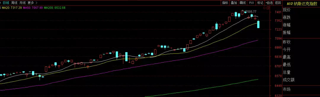 短线炒股能挣到钱吗？一般持有几天？