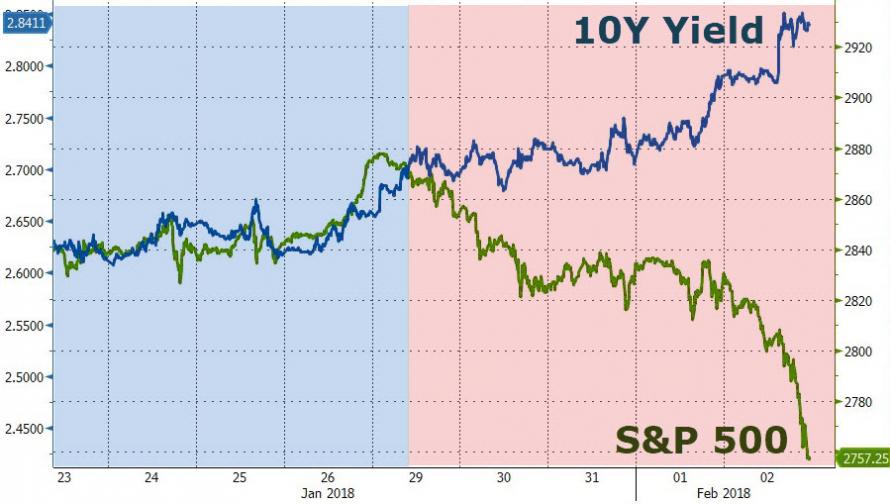 短线炒股入门知识介绍