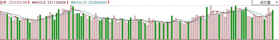 “广汽”逆市上涨兑现，下周行情可期！