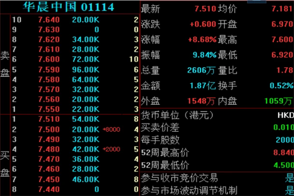 华晨集团正式破产重整，华晨中国股价大涨