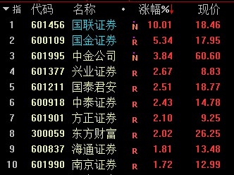 沪指重返3400点！能否打破箱体震荡格局呢？