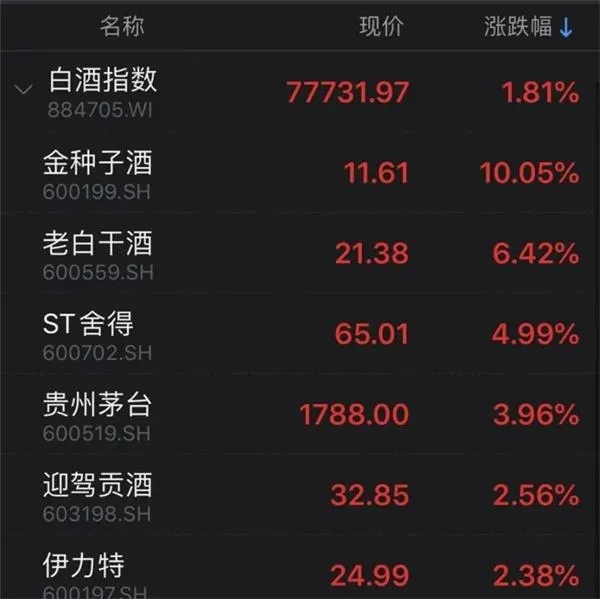 沪指重返3400点！能否打破箱体震荡格局呢？