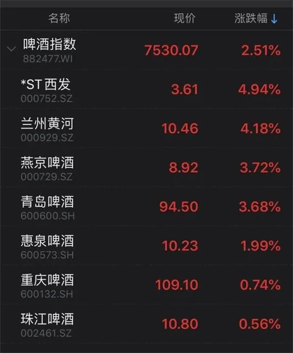 沪指重返3400点！能否打破箱体震荡格局呢？