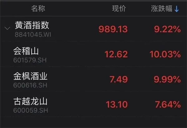 沪指重返3400点！能否打破箱体震荡格局呢？