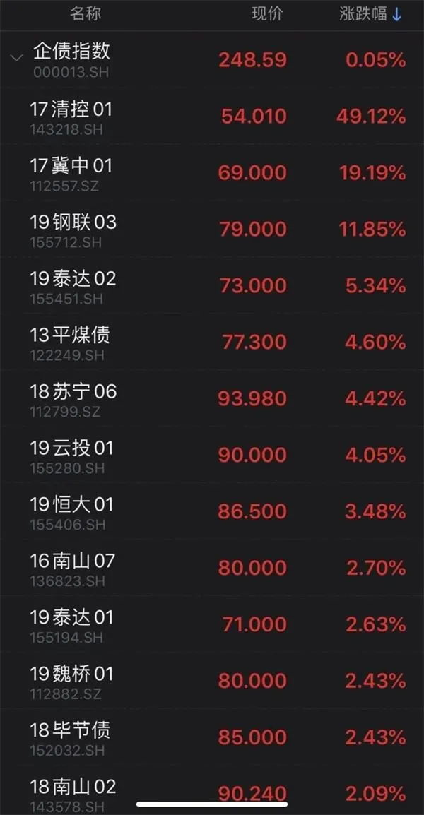 沪指重返3400点！能否打破箱体震荡格局呢？