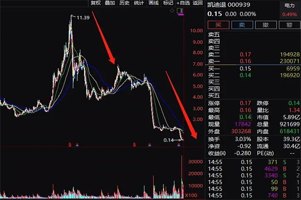 凯迪退股票最新消息，正式摘牌退市！