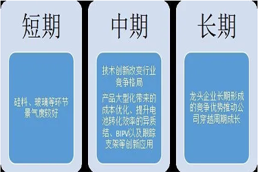 光伏板块大涨，未来是否有持续上涨的可能？