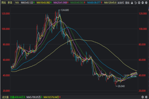 新浪美股私有化退市，原因有哪些?