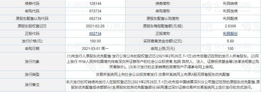128144利民转债什么时候上市，利民转债公司竞争优势及上市首日交易规则