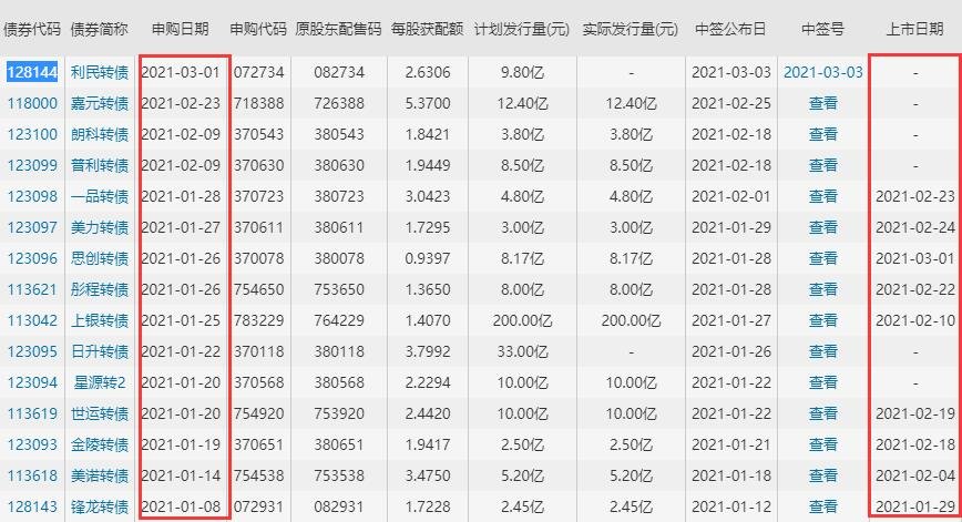 128144利民转债什么时候上市，利民转债公司竞争优势及上市首日交易规则