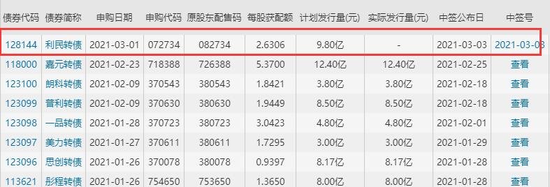 利民转债中签号公布时间，128144利民转债转股价及转股溢价率、提高中签率