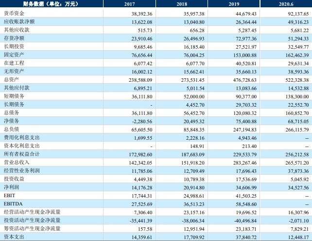 利民转债中签率是多少，利民转债评级、128144利民转债中签率预测