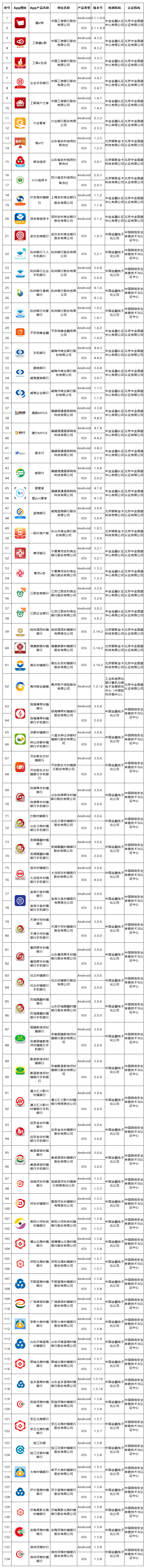 共134款App！第六批移动金融App备案名单公布