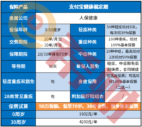 健康福重疾险2021好不好，有什么优缺点？