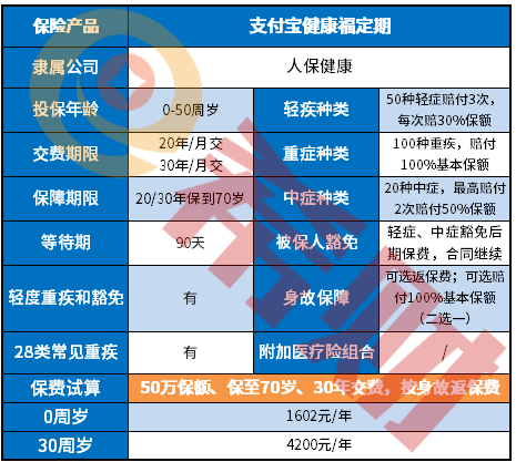 健康福重疾险2021值得买吗？有坑吗？适合什么人买？