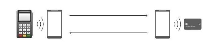 全球90亿信用卡曝出协议漏洞：黑客无需密码即可盗刷！