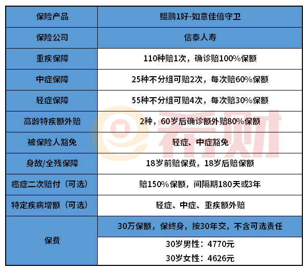 信泰如意佳倍守卫重疾险优缺点有哪些？投保前必看的分析