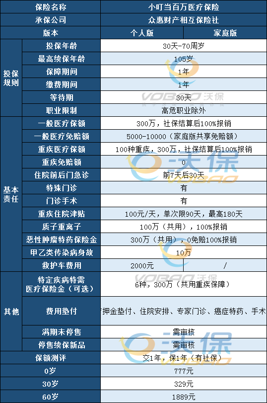 国寿康宁保C款2021怎么样?保多久?多少钱?优缺点+条款