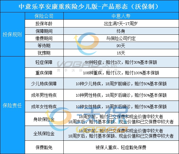 中意乐享安康少儿版是什么保险?怎么样?保障内容详解!靠谱吗?优缺点